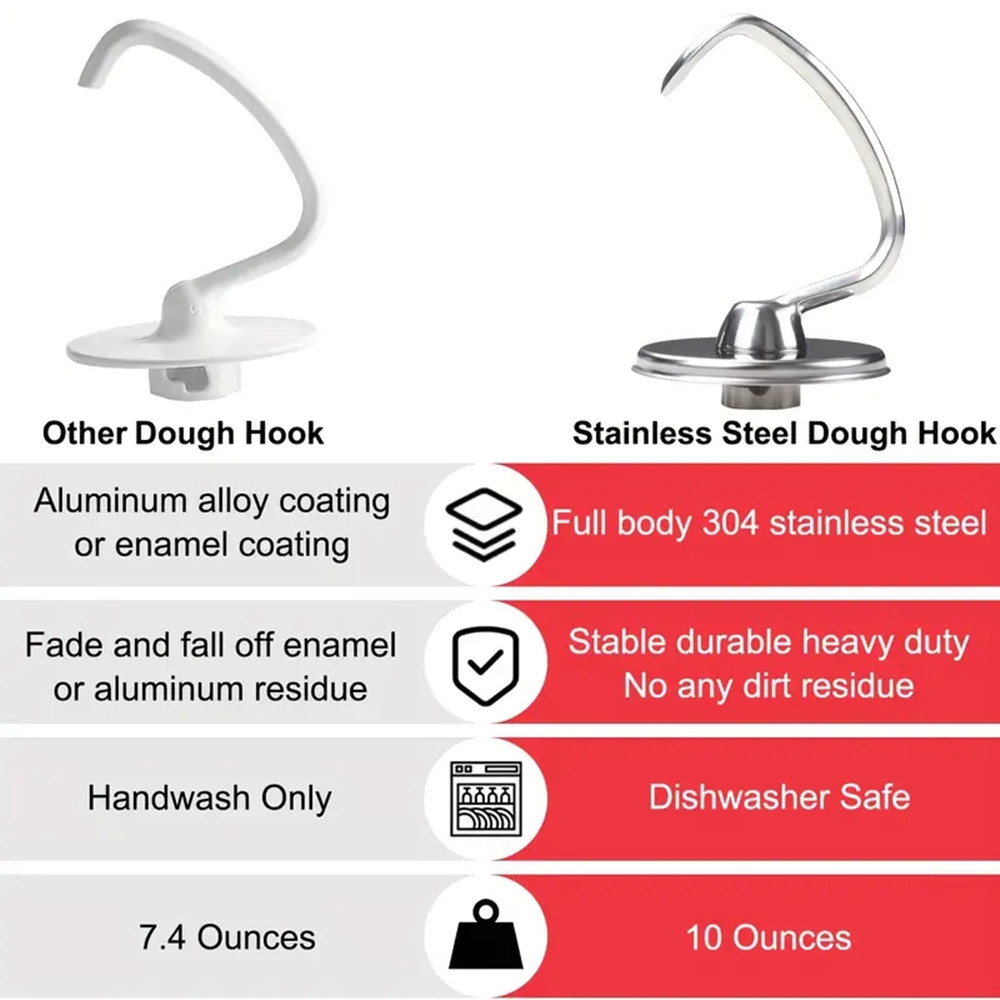 1 Stück KitchenAid Kochzubehör – Kitchenaid Mixer Hand Mixer Bewertung und Preis