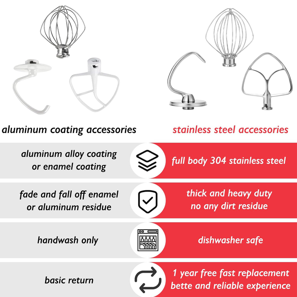 Edelstahl-Zubehör für KitchenA – Kitchenaid Mixer Hand Mixer Bewertung und Preis